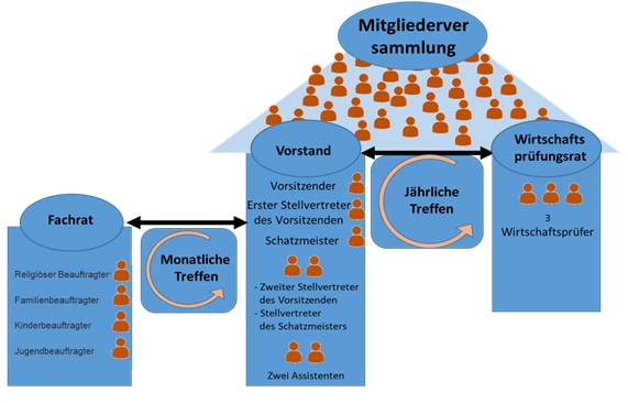 Balance zwischen Identität und gesellschaftlicher Teilhabe